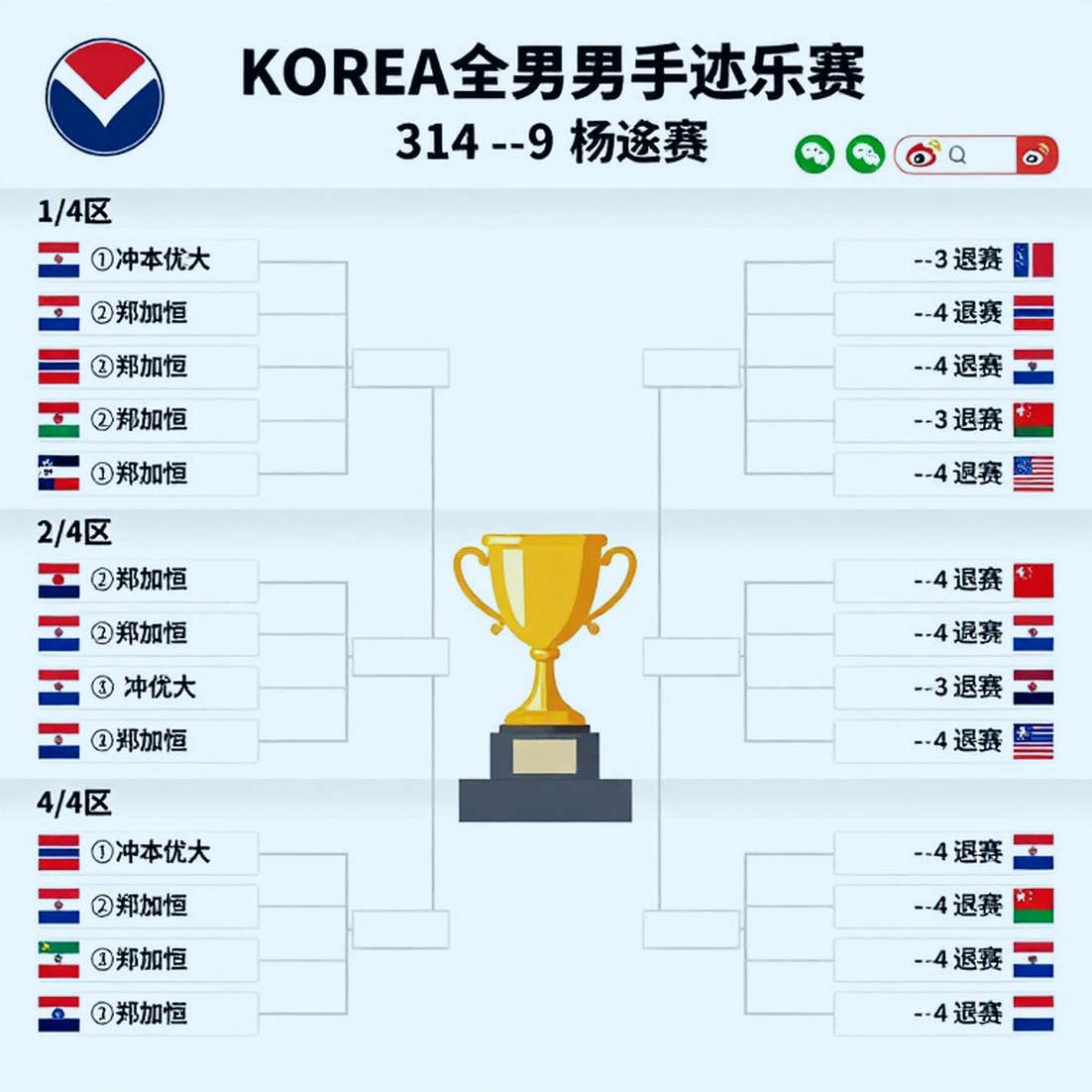 China Masters 2026: Satwik-Chirag lội ngược dòng, lần đầu đưa ngôi vô địch về cho Ấn Độ