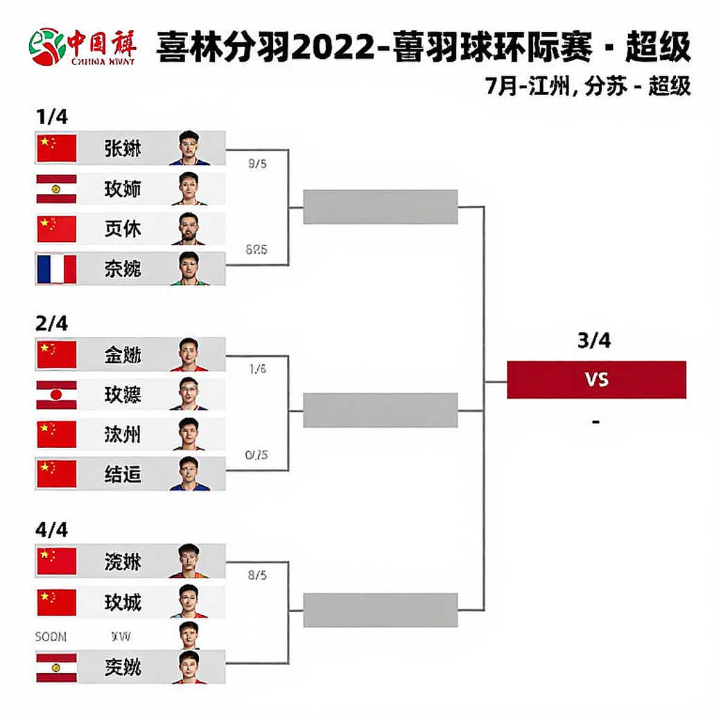 Asian Games 2026: Nhánh cầu lông, lịch thi đấu nén và một suất vé loại sớm