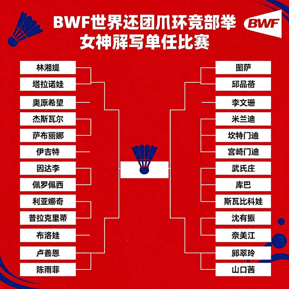 Tanvi Patri wins the 2026 Badminton Asia U17 title: rebuilding 13 games and the trap of the 15-point format Tanvi Patri wins the 2026 Badminton Asia U17 title: rebuilding 13 games and the trap of the 15-point format